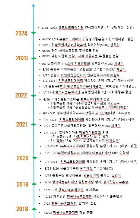20240613재단연혁1.png