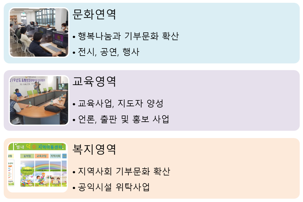 사업분야별1.png