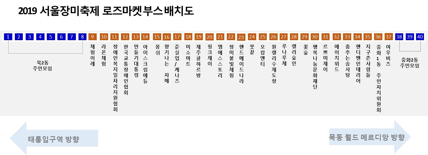 2019로즈마겟-부스배치도.jpg